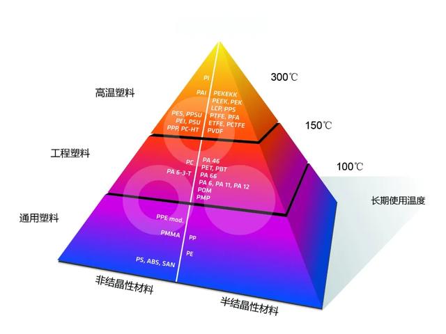 高分子材料丨三大耐高溫工程塑料